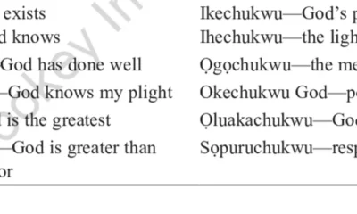 Igbo Names and Identity: What Your Name Reveals About You in Igbo Culture || Nnewi City