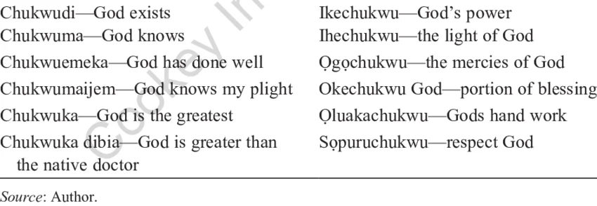 Igbo Names and Identity: What Your Name Reveals About You in Igbo Culture || Nnewi City